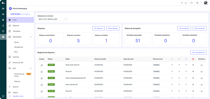 Imagem fluxo de envio de mensagem Conciex Messaging