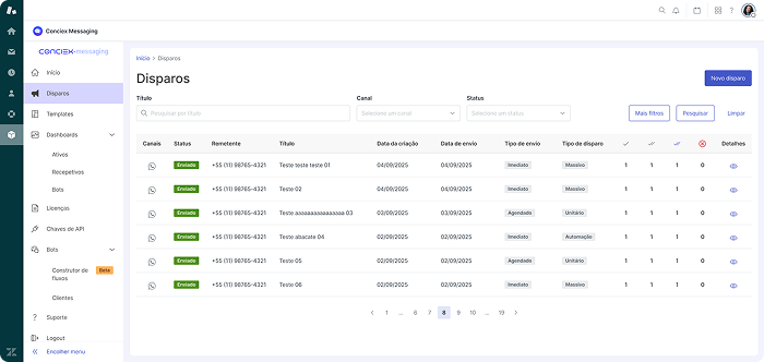 Imagem fluxo de envio de mensagem Conciex Messaging